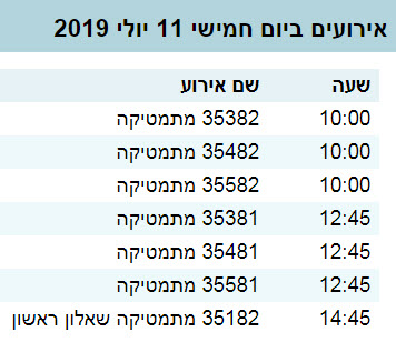 שעות הבגרות במתמטיקה קיץ 2019 מועד ב שעות הבגרות במתמטיקה קיץ 2019 מועד ב