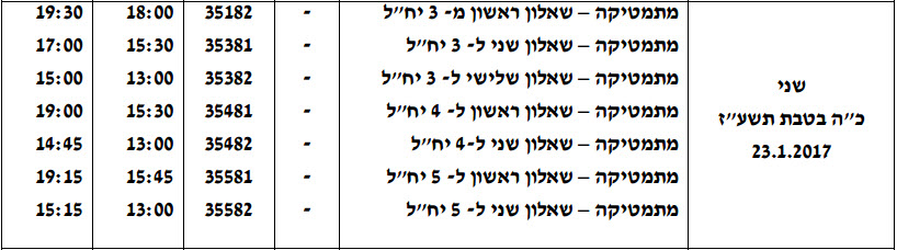 שעות מבחן הבגרות חורף 2017 לתלמידים אקסטרנים שנבחנים לפי תכנית הרפורמה שעות מבחן הבגרות חורף 2017 לתלמידים אקסטרנים שנבחנים על פי תכנית הרפורמה