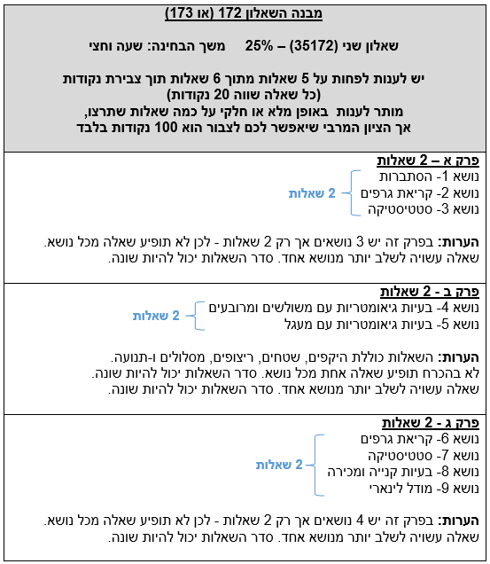 172_Question_ Structure_3