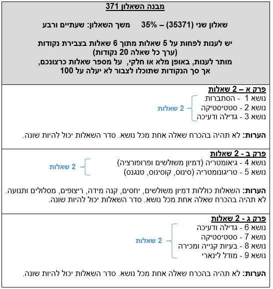 371_Question_ Structure_2026_3
