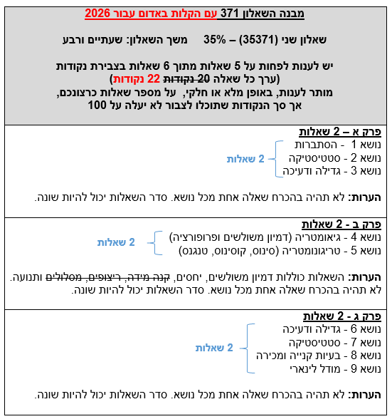 371_Question_ Structure_2026_6