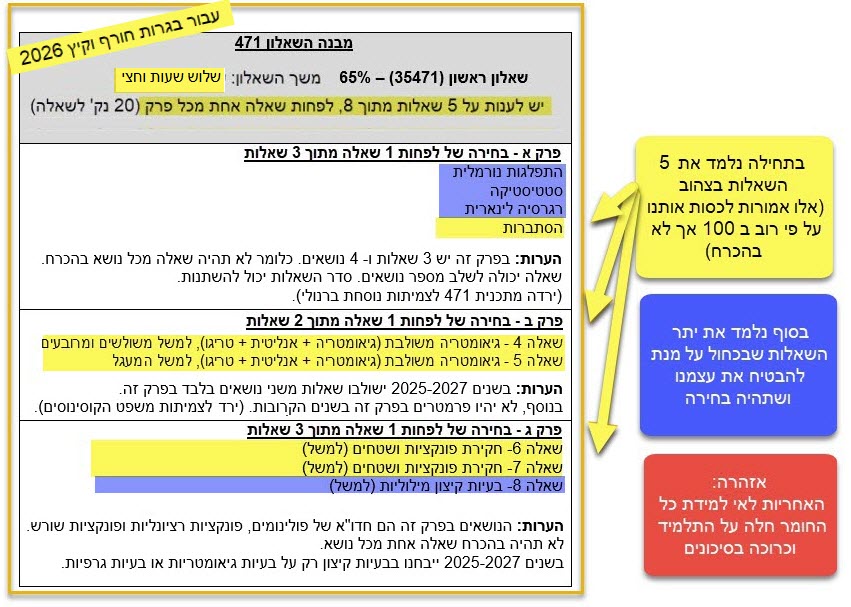471 מבנה עם בחירת שאלות 2026