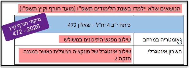 מיקוד 472 2026