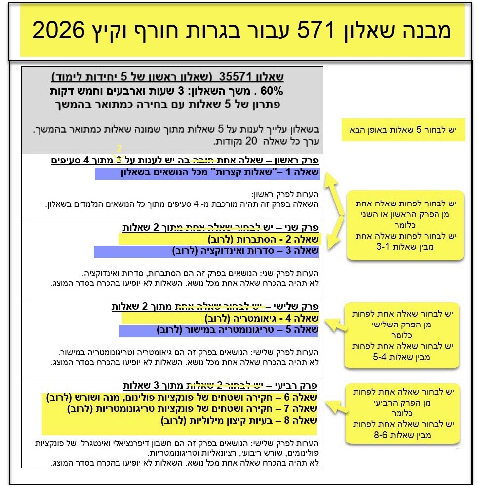 מבנה 571 2026