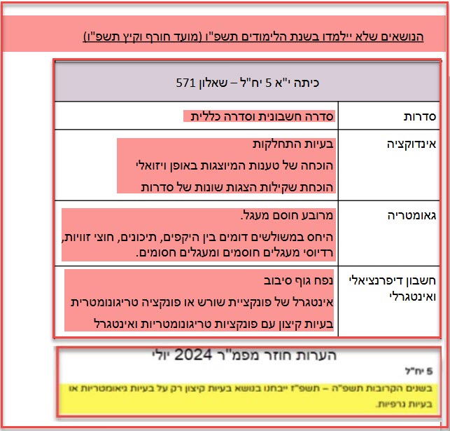 571 מיקוד חורף וקיץ 2026