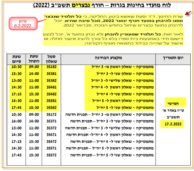 לוח שעות הבגרות במתמטיקה חורף 2022 נבצרים פברואר