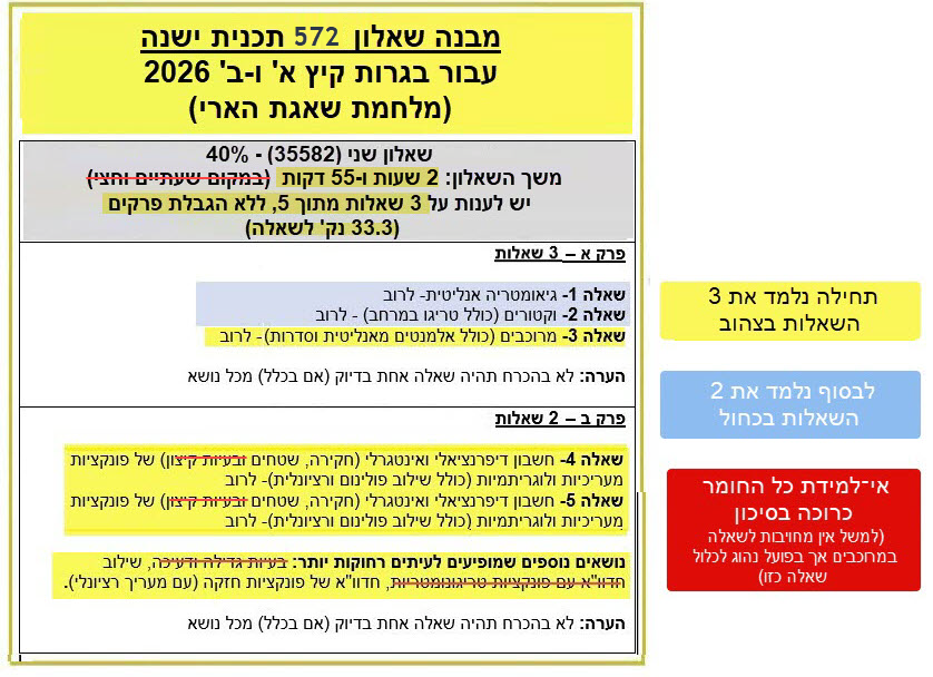 מבנה שאלון 572 קיץ 2026 שאגת הארי