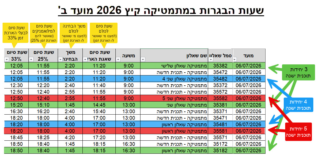 שעות מועד ב 2026