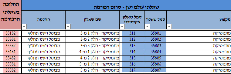המרת שאלונים מעולם ישן לעולם חדש הרפורמה