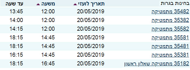 שעות הבגרות במתמטיקה קיץ 2019 מועד א
