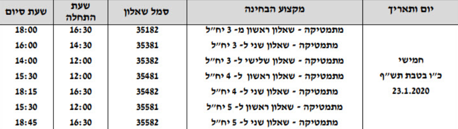 שעות הבגרות במתמטיקה חורף 2020