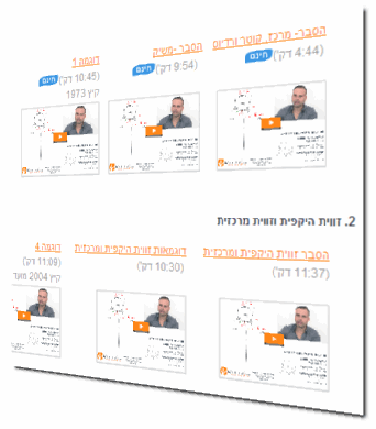לימוד מתמטיקה באינטרנט גיאומטריה מעגל