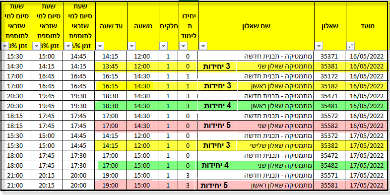 שעות הבגרות במתמטיקה 2022 מאי שעות הבגרות במתמטיקה 2022 מאי