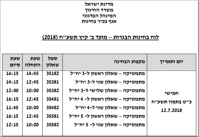 שעות הבגרות במתמטיקה קיץ 2018 מועד ב שעות הבגרות במתמטיקה קיץ 2018 מועד ב