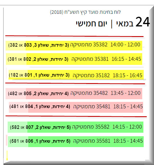 שעות הבגרות במתמטיקה 2018 קיץ א שעות הבגרות במתמטיקה 2018 קיץ א