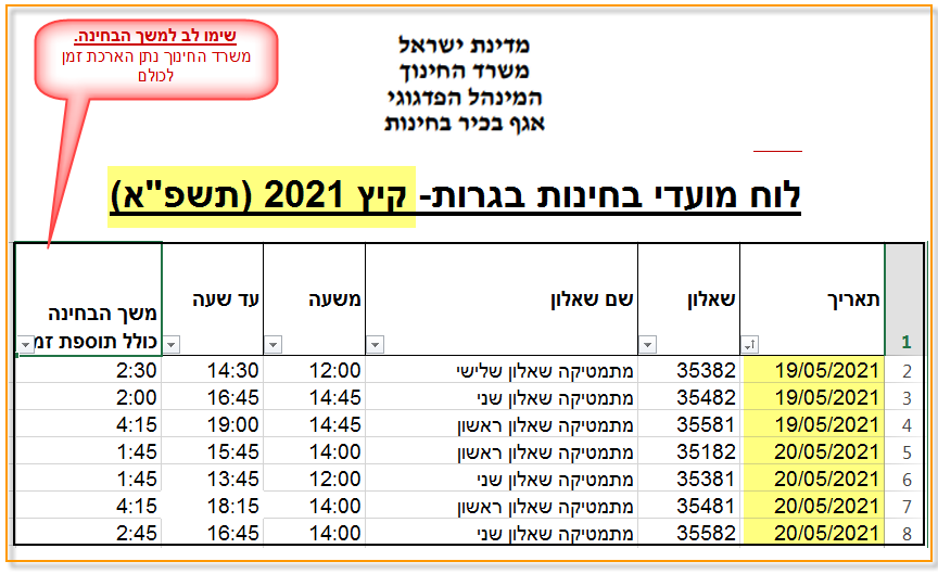 שעות הבגרות במתמטיקה קיץ 2021 מועד א שעות הבגרות במתמטיקה קיץ 2021 מועד א